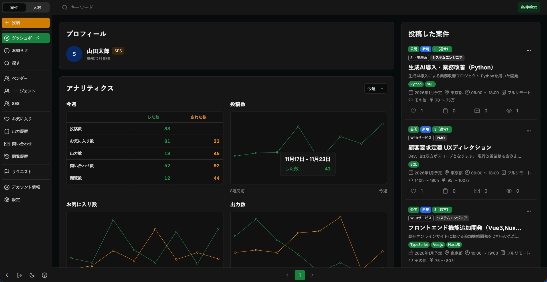 ダッシュボードの画面